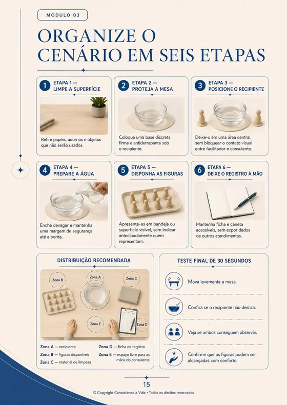 Página 15: Organize o cenário em seis etapas