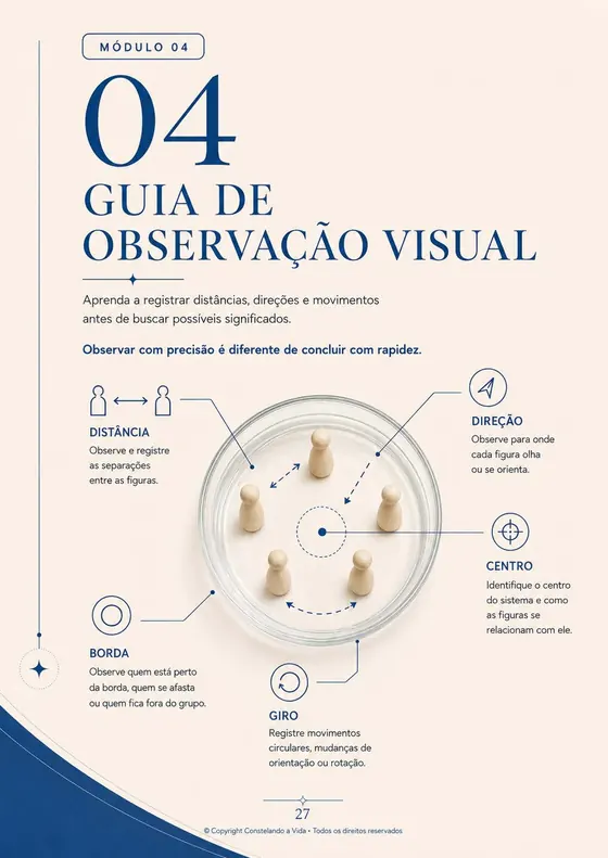 Página 27: Guia de observação visual