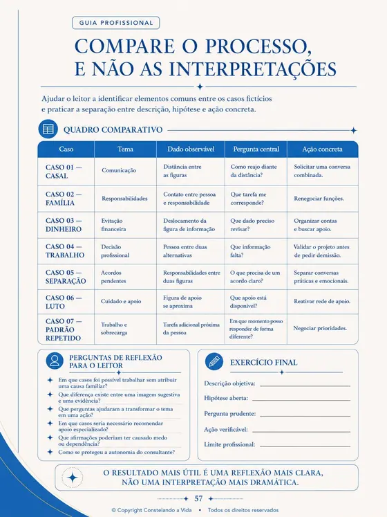 Página 57: Compare o processo, e não as interpretações