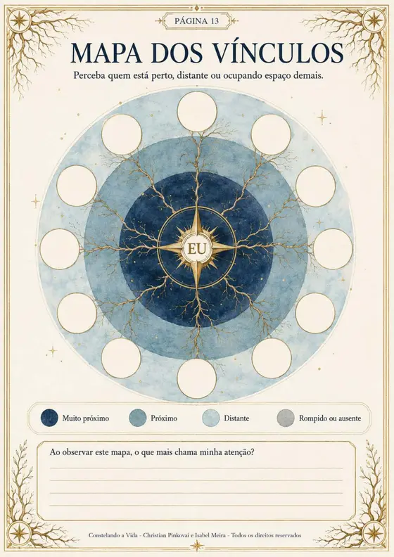 Prévia do Mapa dos Vínculos